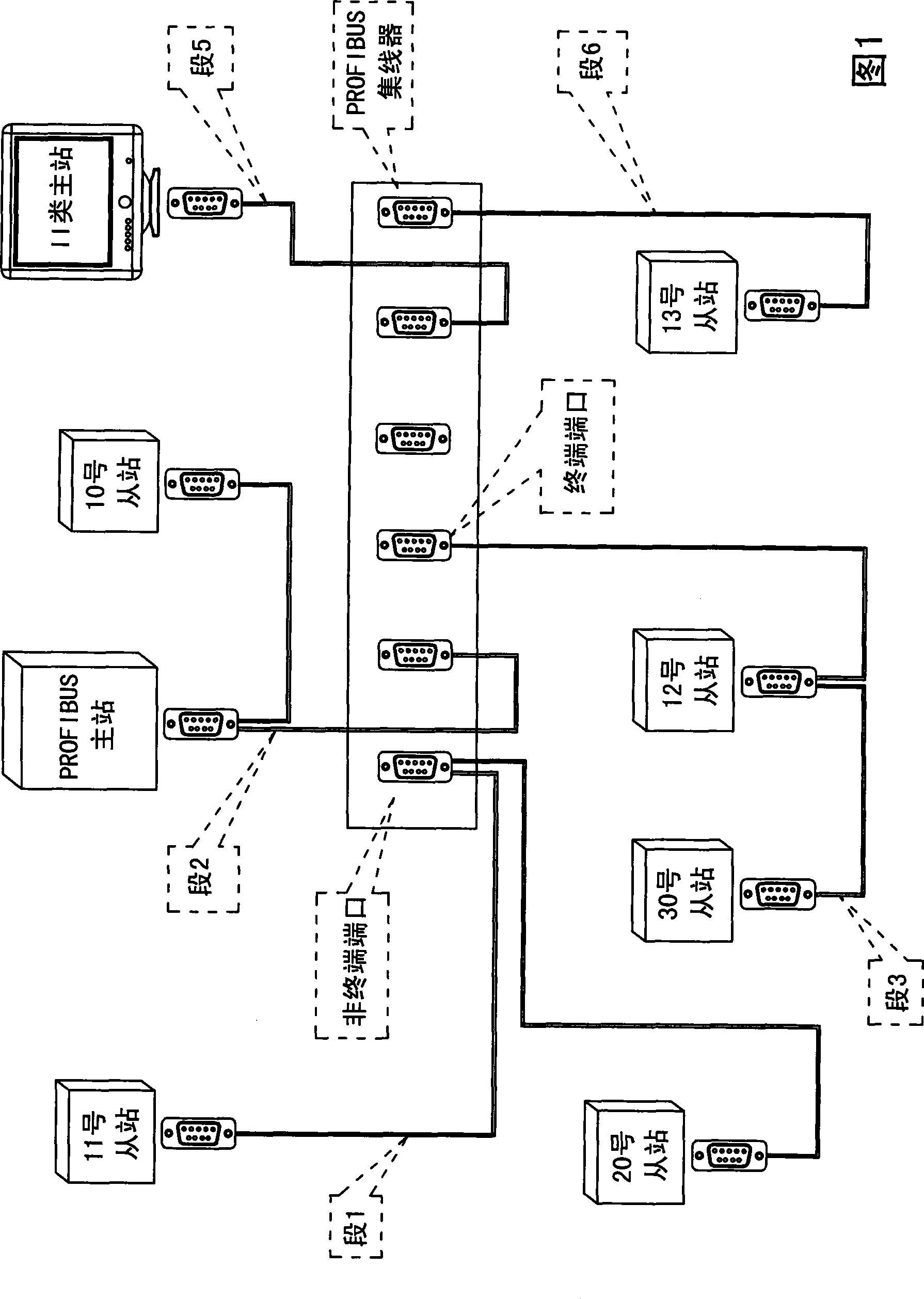 Rapid discriminating multiport control method based on PROFIBUS packet