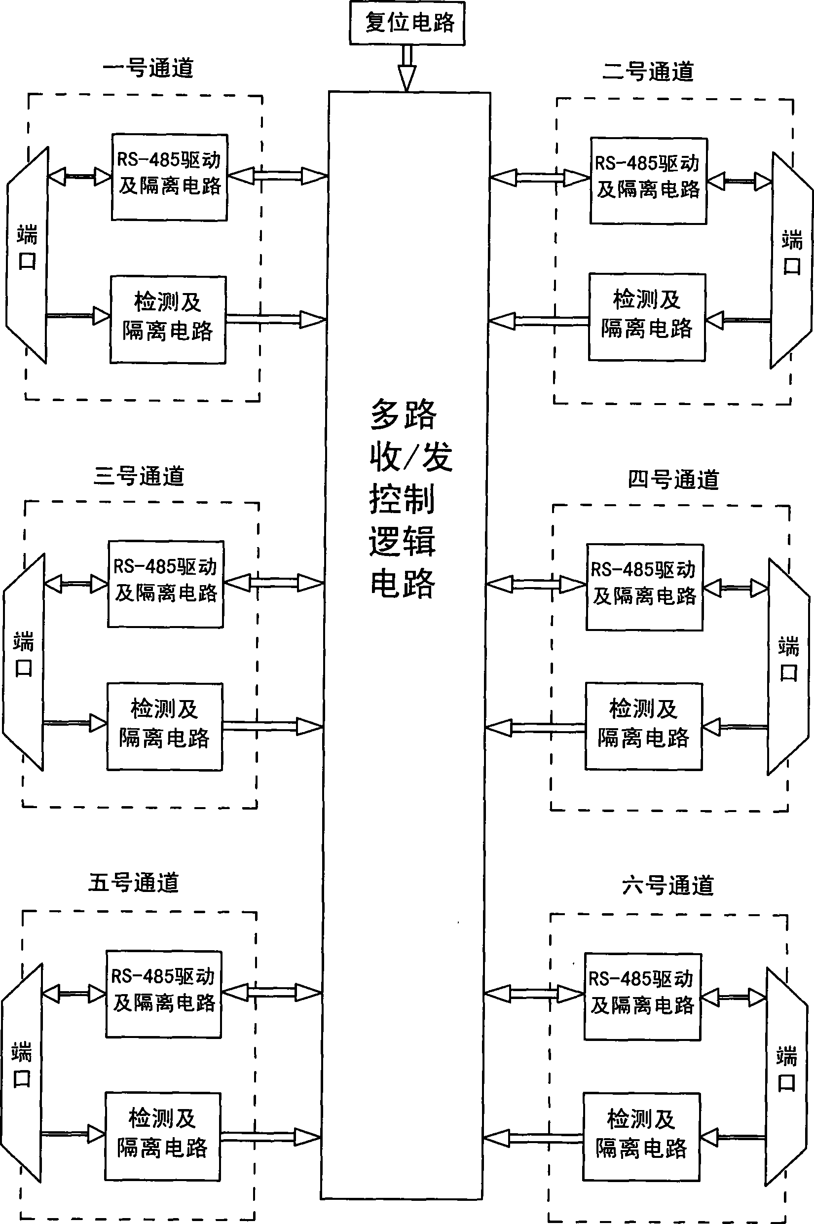 Rapid discriminating multiport control method based on PROFIBUS packet