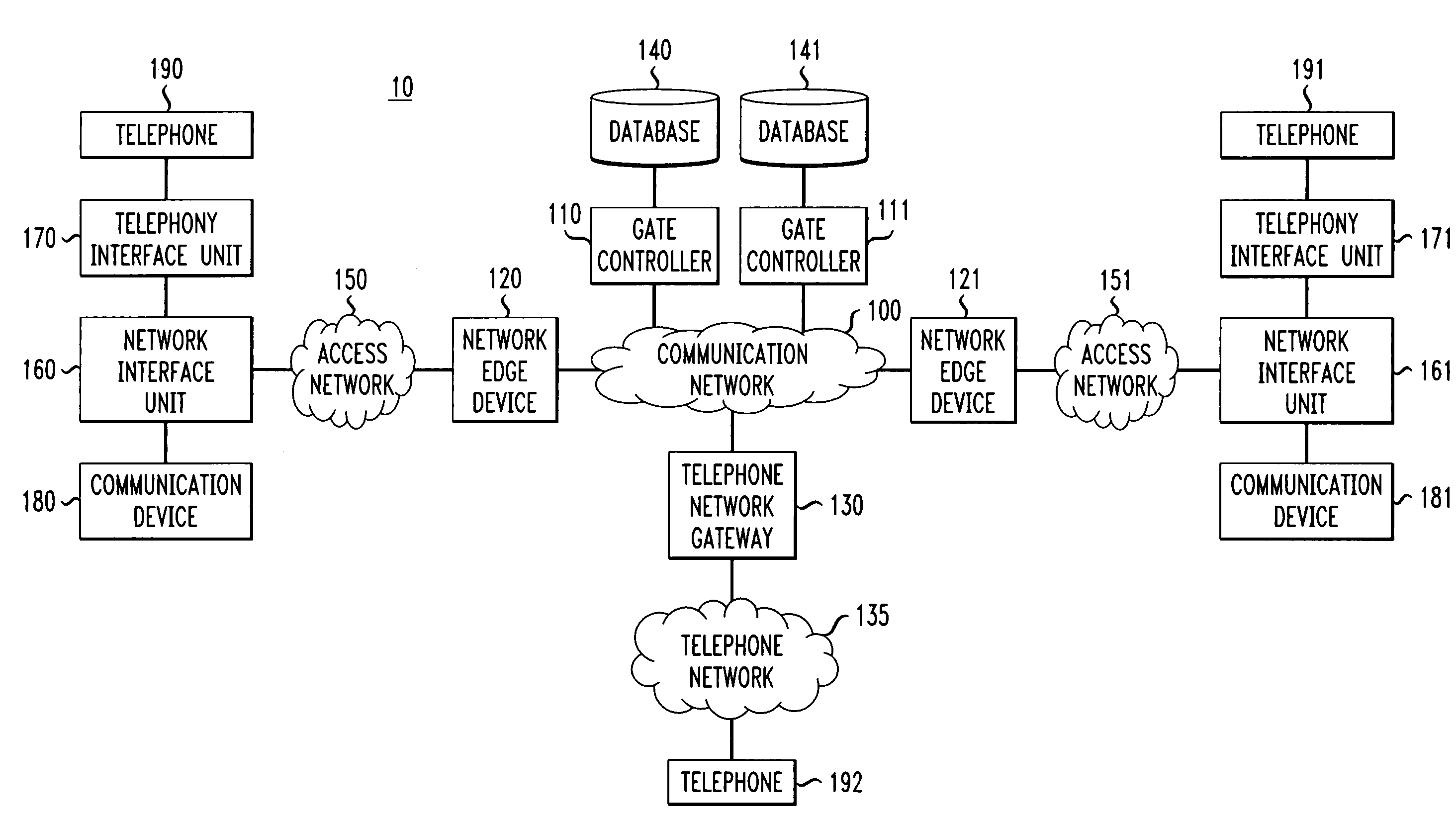 Method for allocating network resources