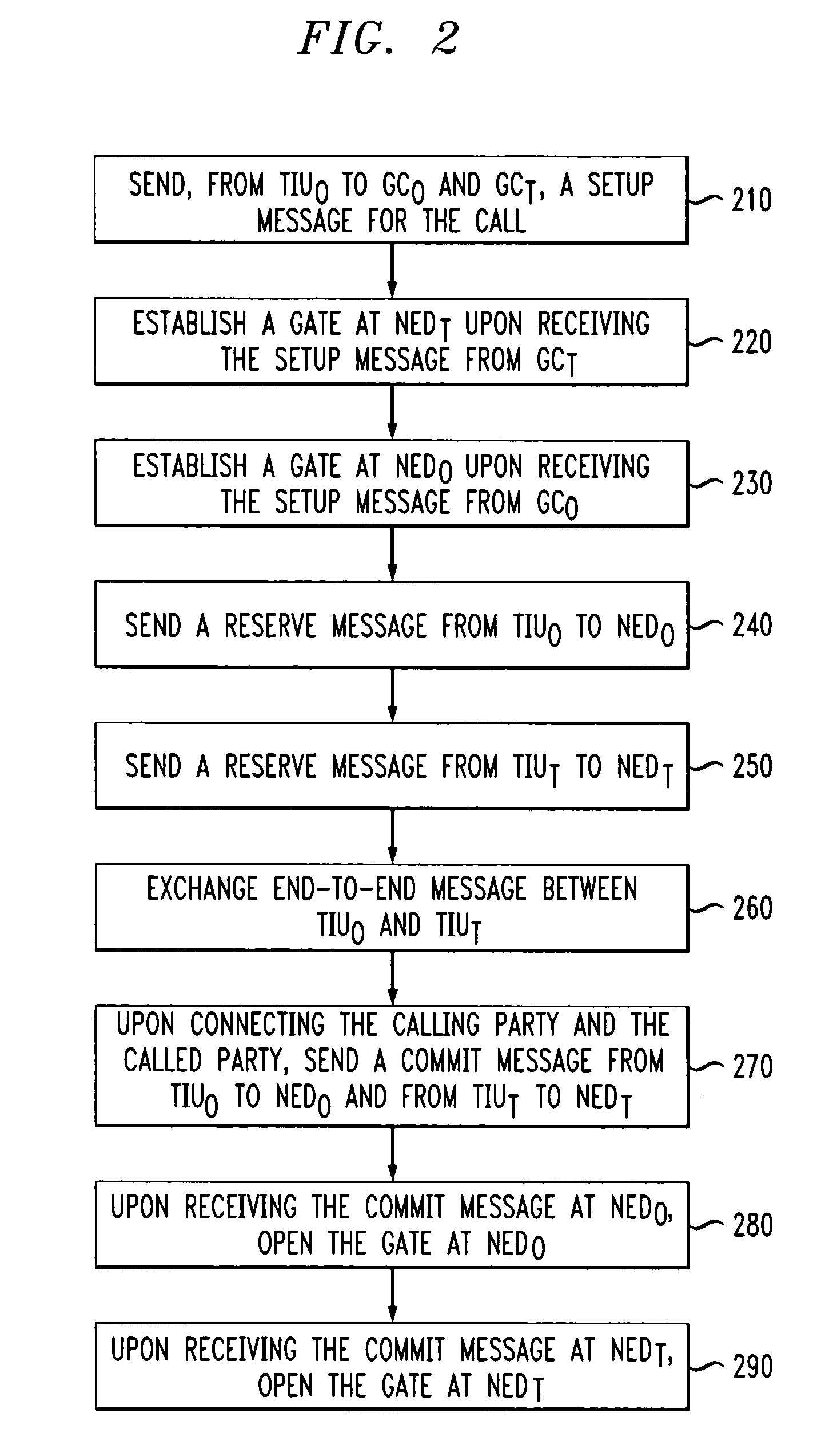 Method for allocating network resources