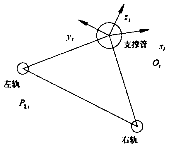 Roller coaster track vibration response test method based on wheel-rail coupling and application