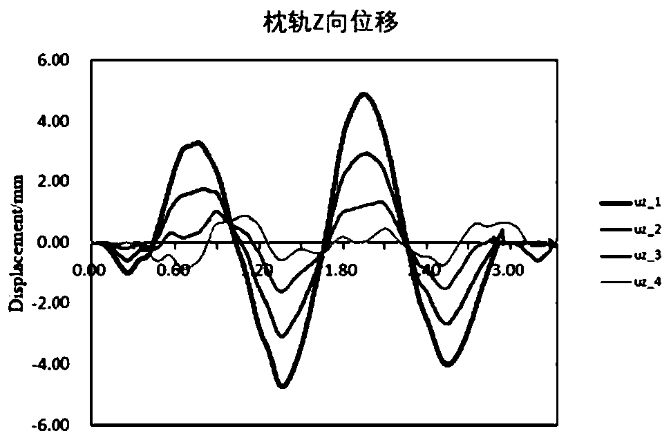 Roller coaster track vibration response test method based on wheel-rail coupling and application