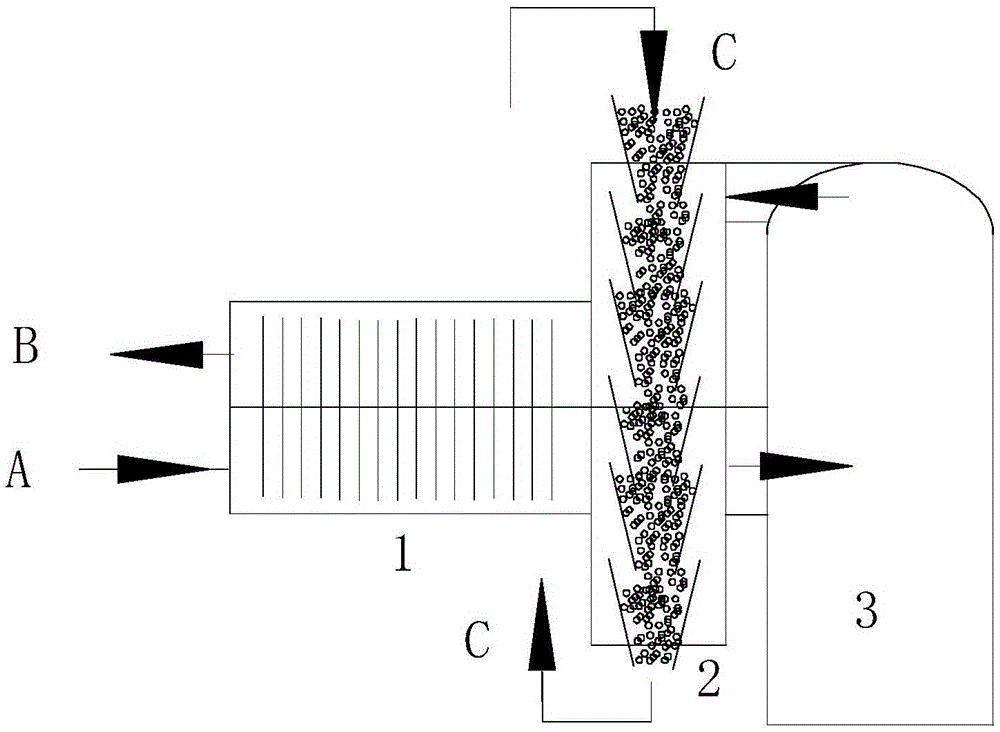 Fume dehumidification process