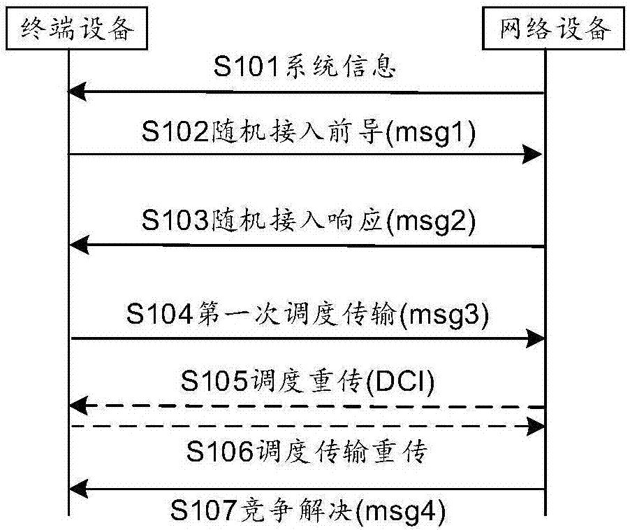 Paging method, communication timing method and apparatuses