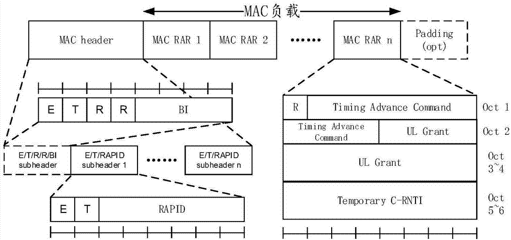 Paging method, communication timing method and apparatuses