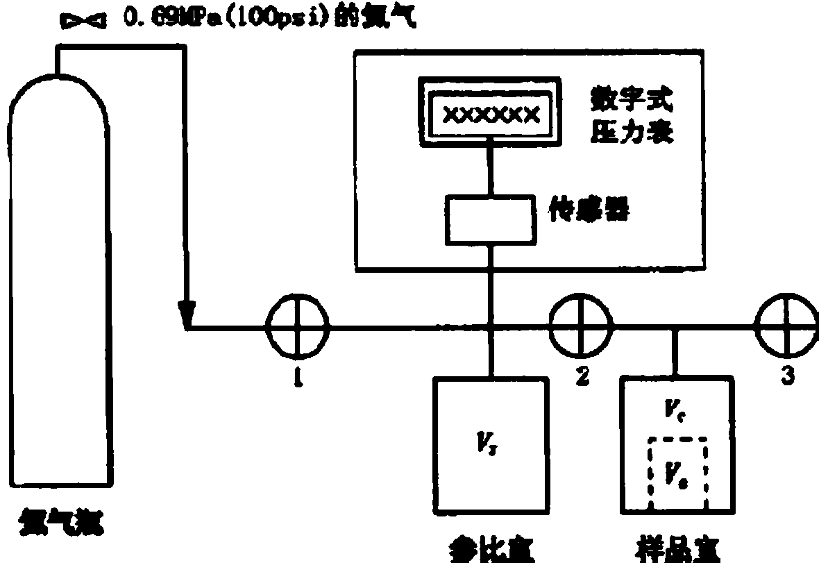 Experimental device and method for estimating water-controlling and air-intake effects of polymer