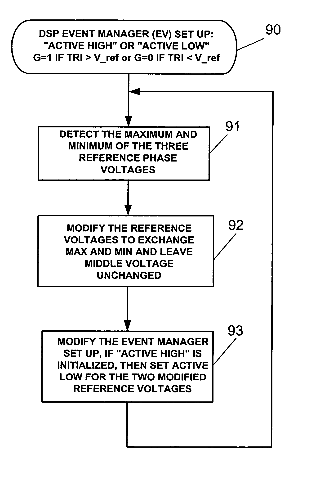 Modulation methods and apparatus for reducing common mode voltages