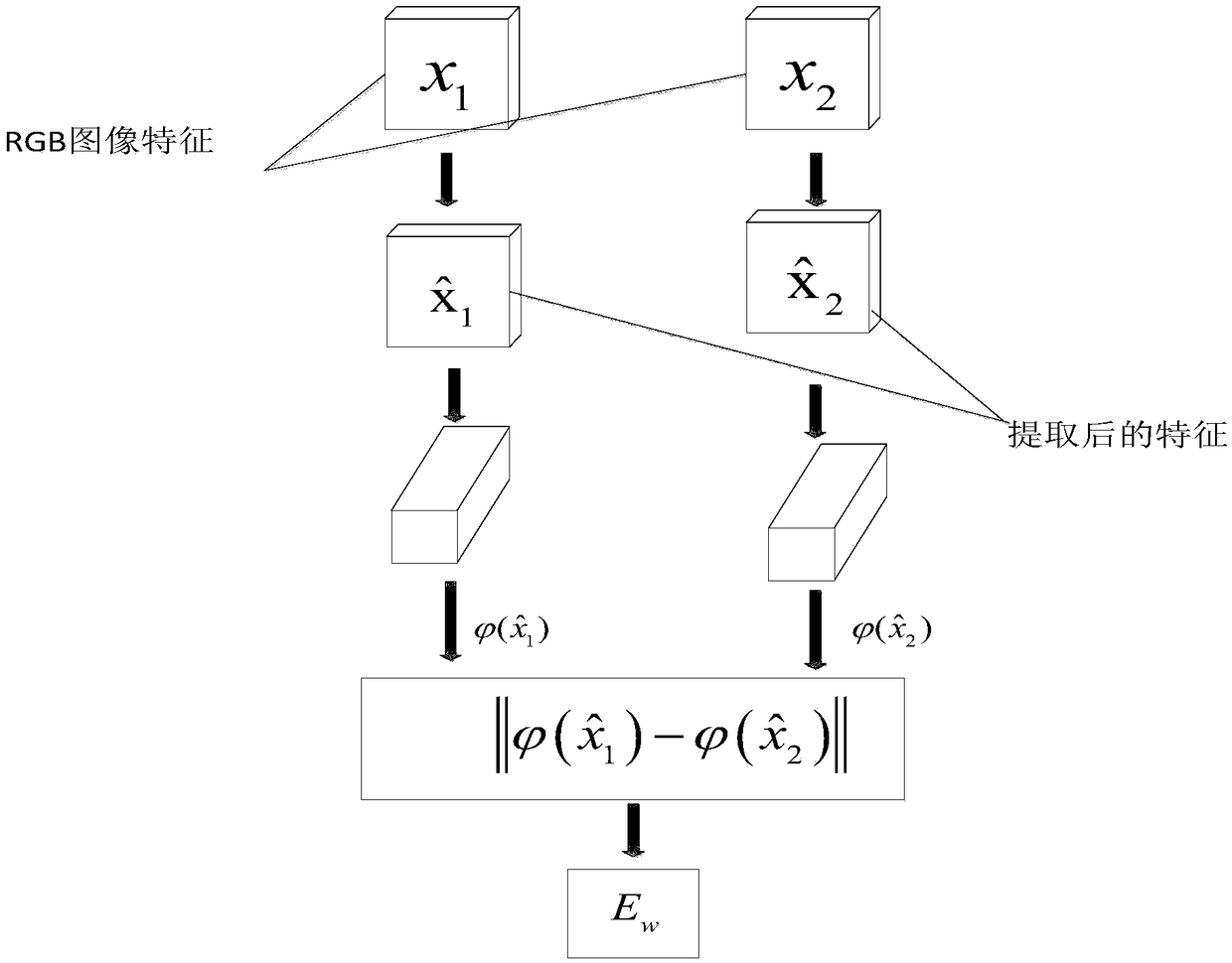 Image similarity determination method and device, equipment and storage medium