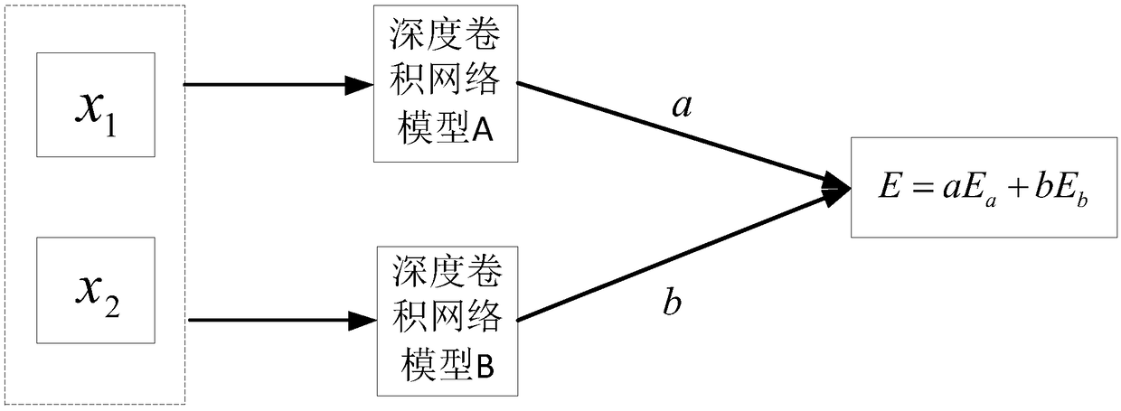 Image similarity determination method and device, equipment and storage medium