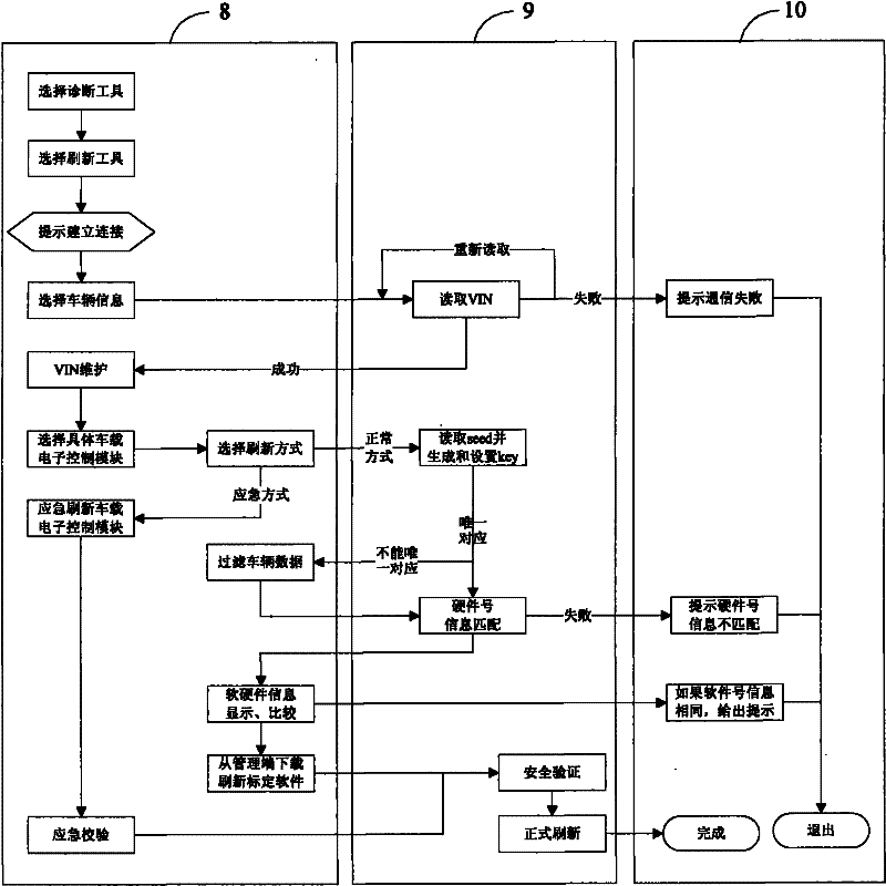 System for refreshing software of vehicular electronic control module and method thereof