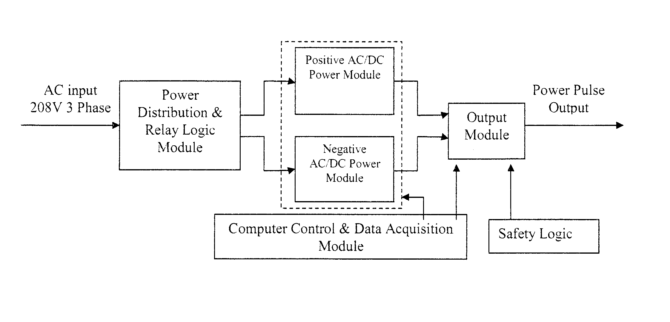 Pulsed power supply for plasma electrolytic deposition and other processes