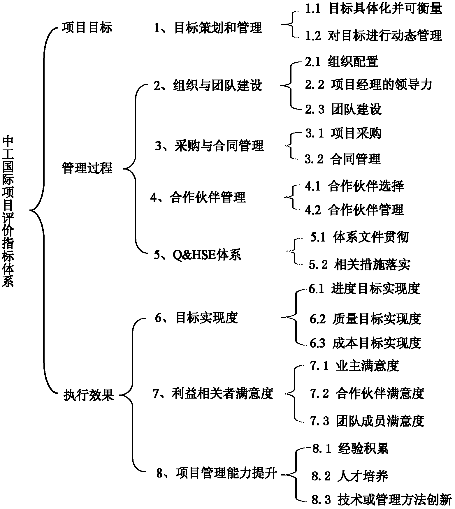 Workflow control system of project evaluation