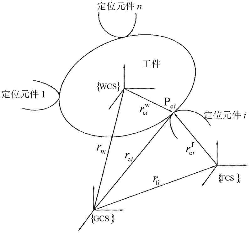 Method for realizing extraction of comprehensive errors and determination of compensation values for jig system