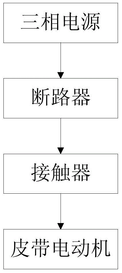 Conveyor belt control device