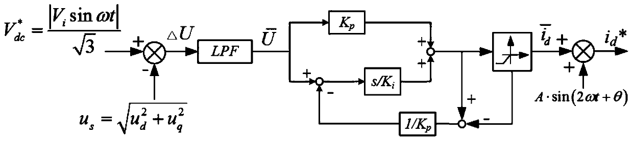 Frequency conversion drive control system and control method based on electrolytic capacitor inverter