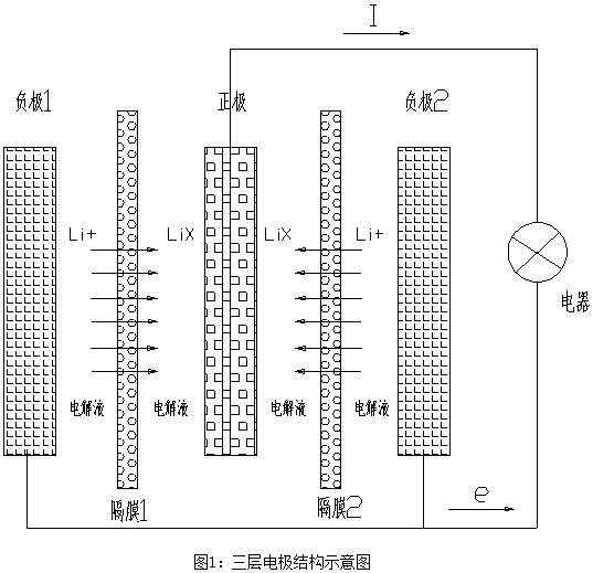 Efficient battery with three-layer electrode structure