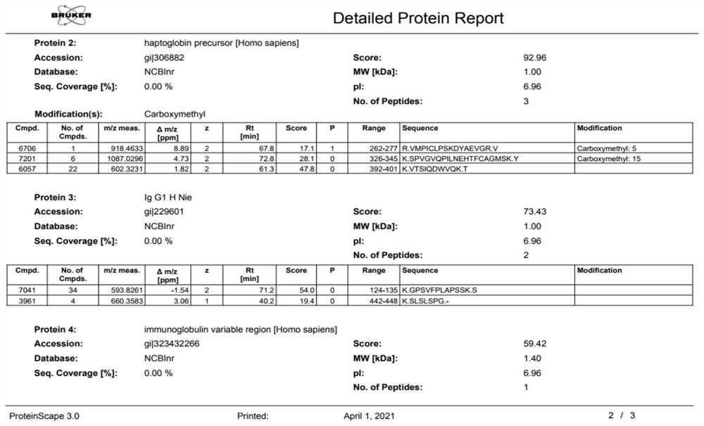 A liver cancer biomarker and kit for detecting liver cancer