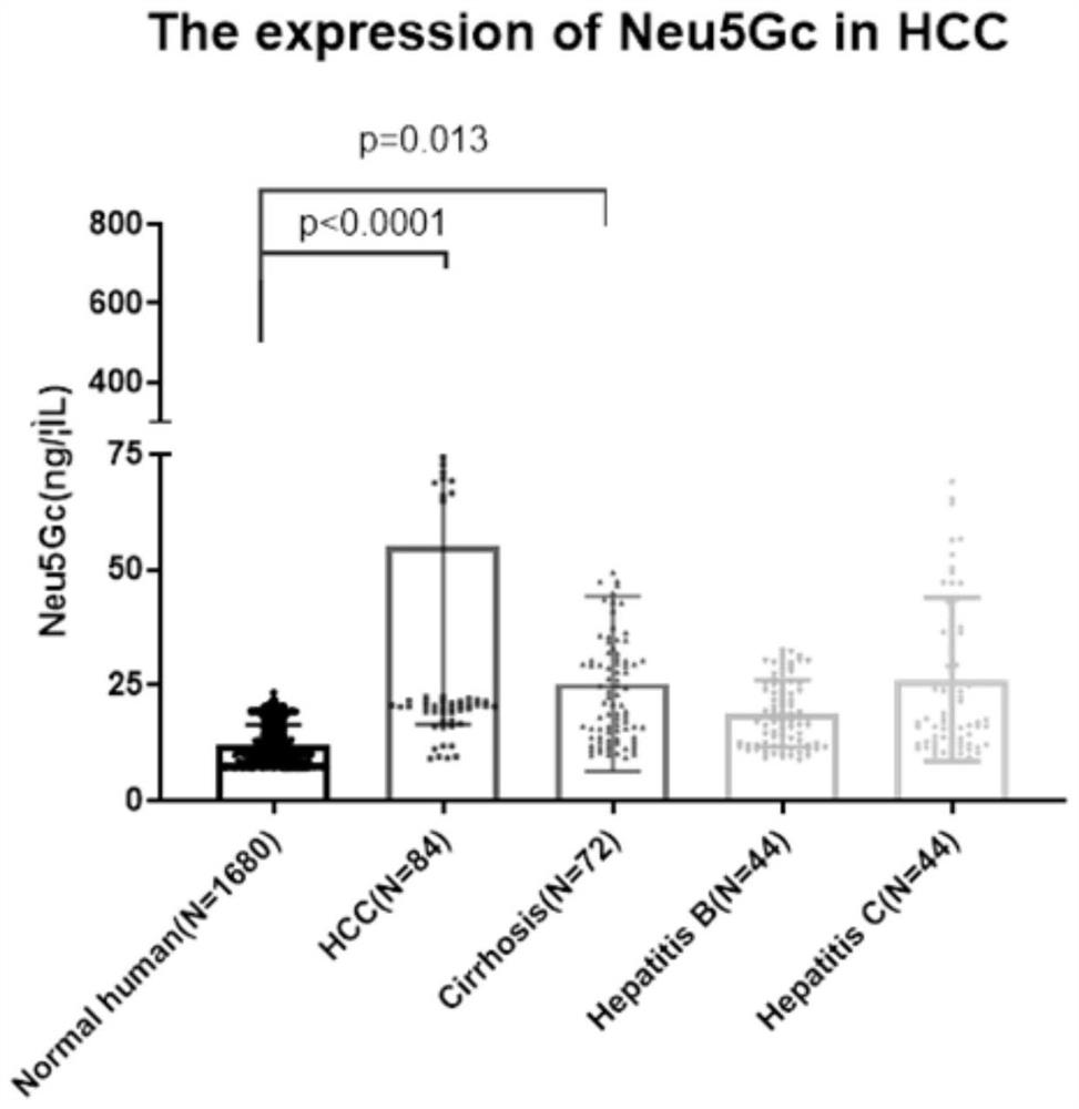 A liver cancer biomarker and kit for detecting liver cancer