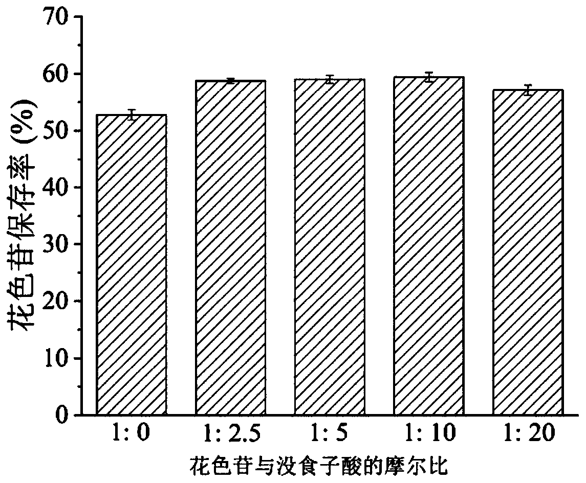 Color protection method of anthocyanin-rich purple rice wine