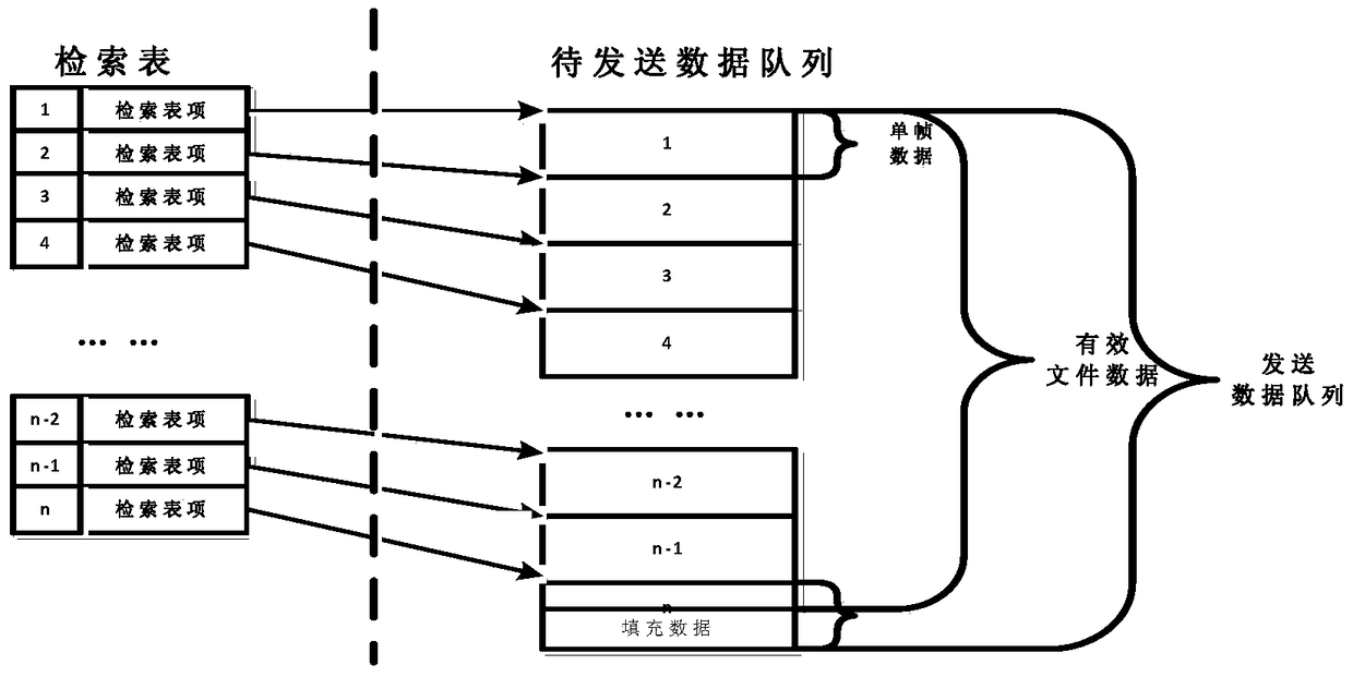 A method for reconfiguring on-orbit functions of satellite processing payloads