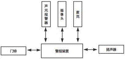 Early warning defense system based on zoning