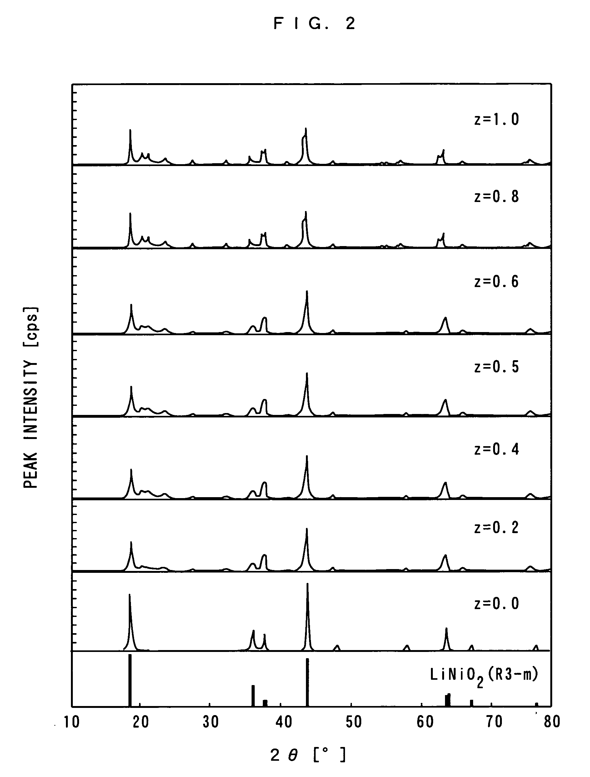 Non-aqueous electrolyte secondary battery