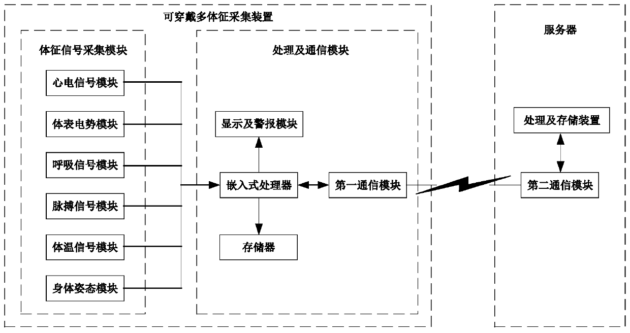 A Mental State Monitoring Method Based on Wearable Vital Signs Monitoring Device