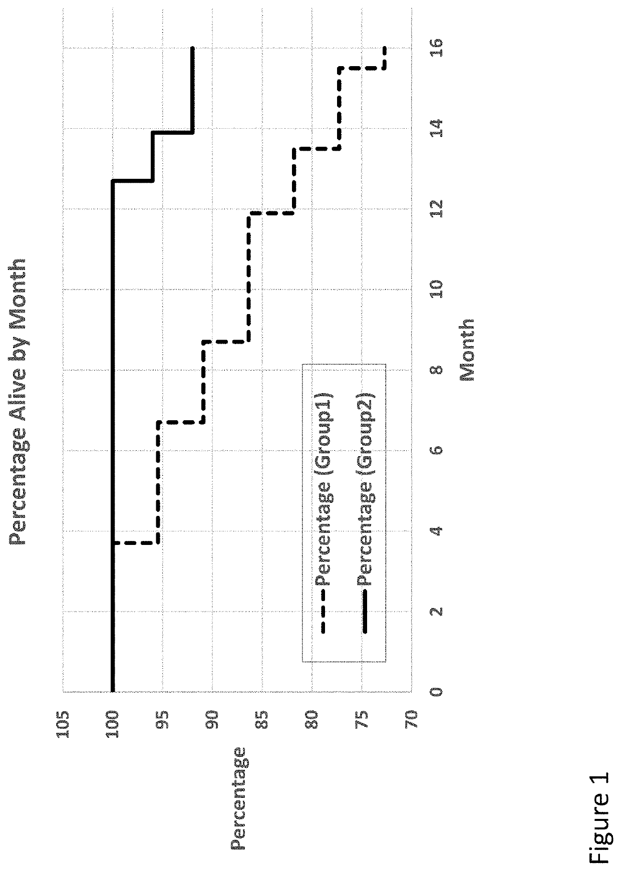 Ambroxol to improve and/or extend healthspan, lifespan and/or mental acuity