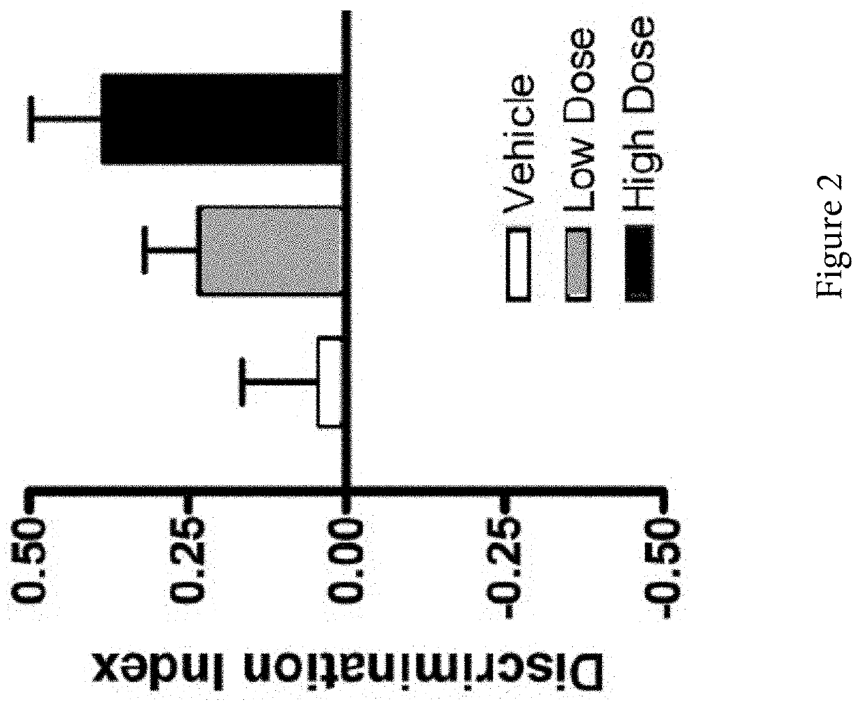 Ambroxol to improve and/or extend healthspan, lifespan and/or mental acuity