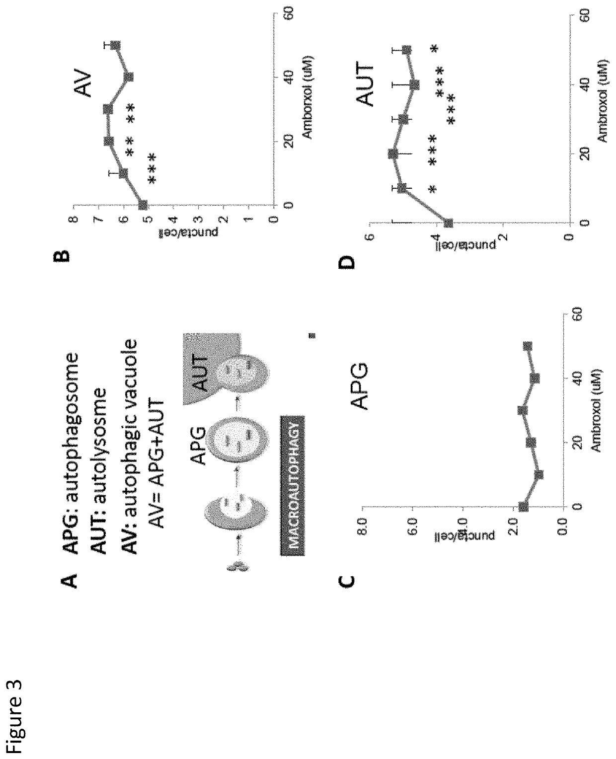 Ambroxol to improve and/or extend healthspan, lifespan and/or mental acuity