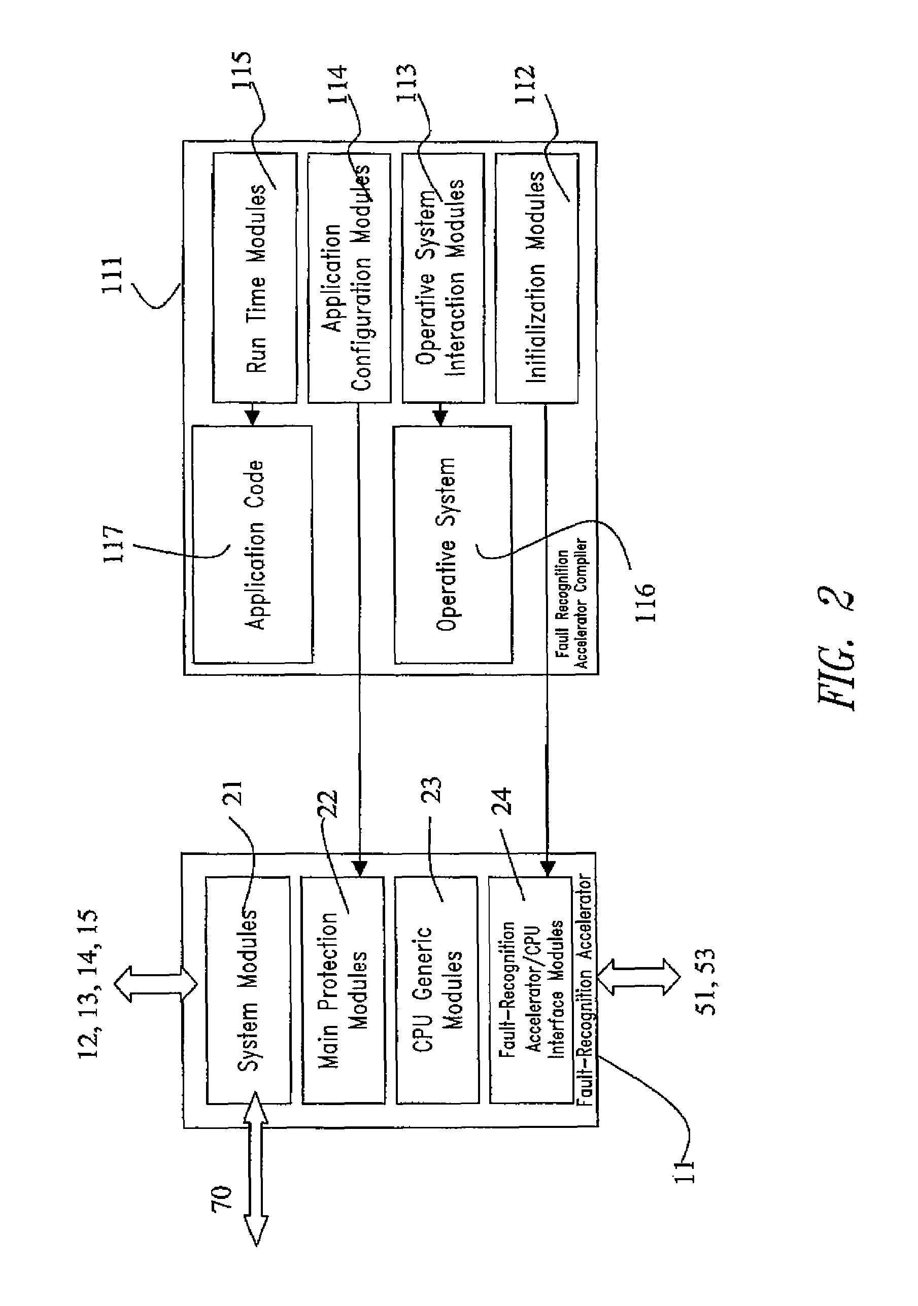 Dependable microcontroller, method for designing a dependable microcontroller and computer program product therefor