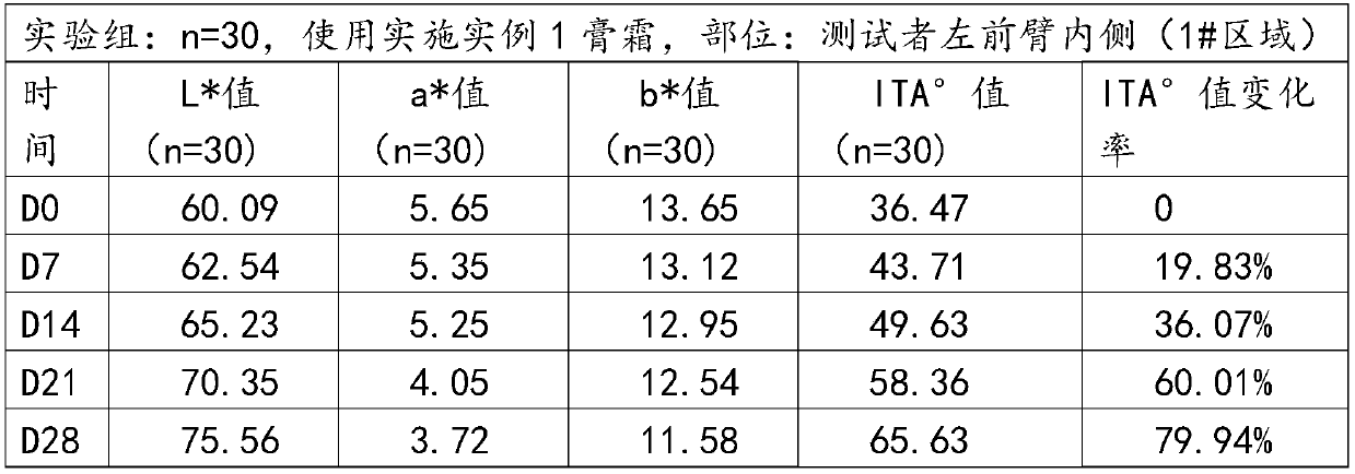 Whitening composition, whitening skin-brightening cream comprising same and preparation method thereof