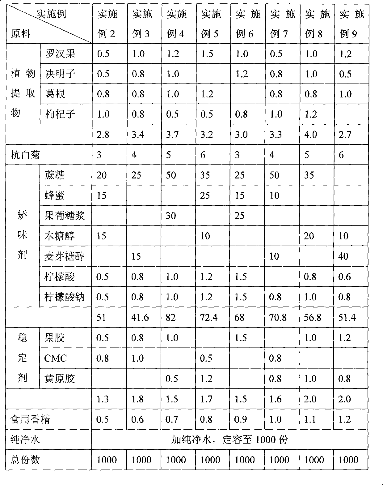 Throat-soothing and eyesight-improving beverage and preparation method thereof