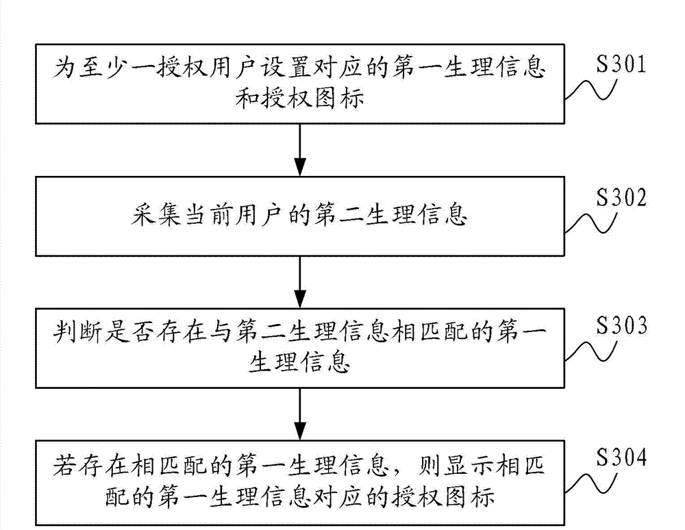 Icon displaying method and communication terminal