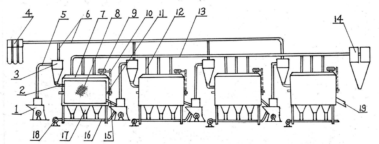 Negative-pressure dustless moxa extracting equipment and production process thereof