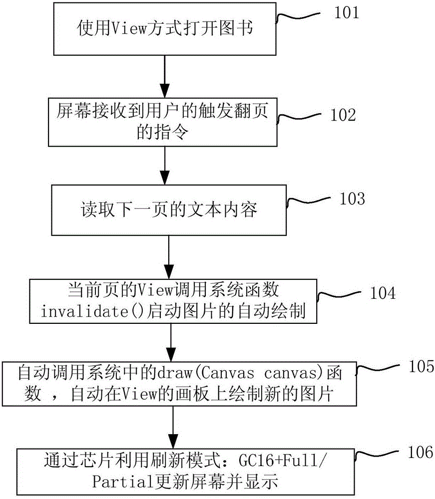 Display method used for electronic ink screen