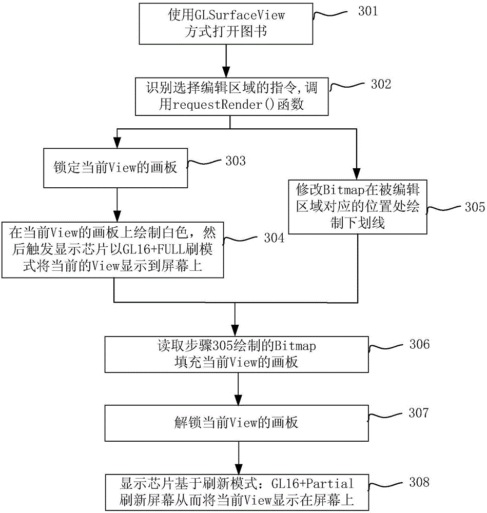 Display method used for electronic ink screen