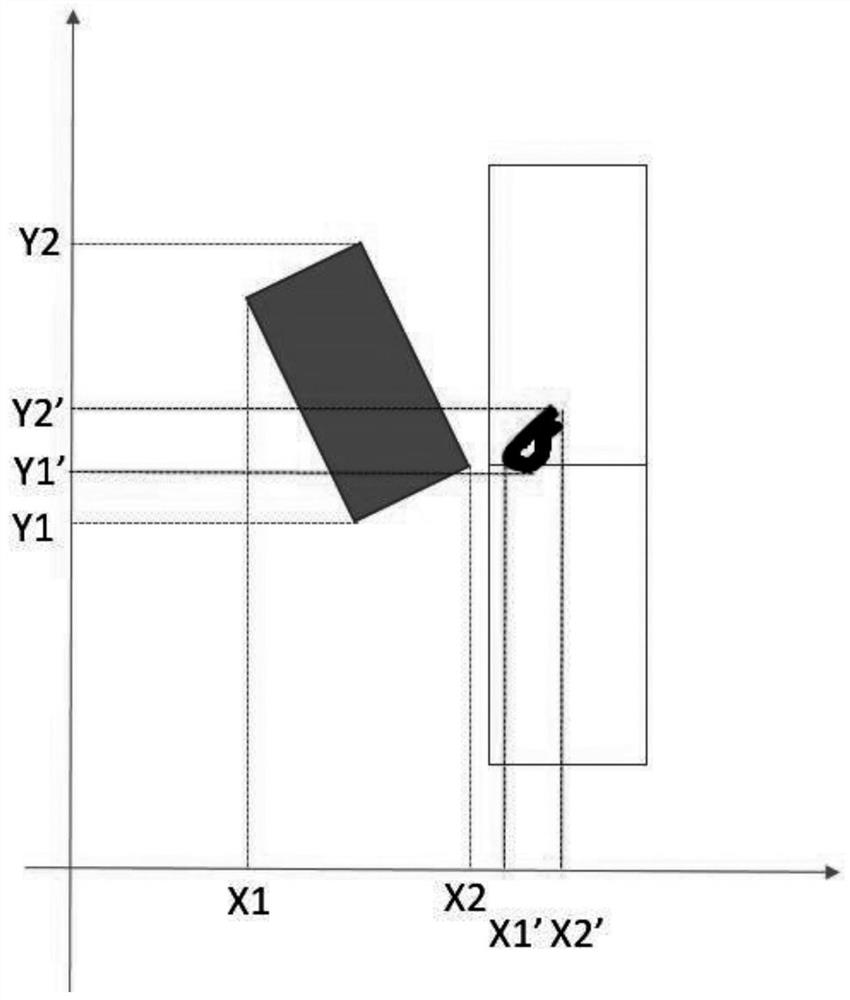 Obstacle avoidance method for automatic parking path planning and parking path planning system