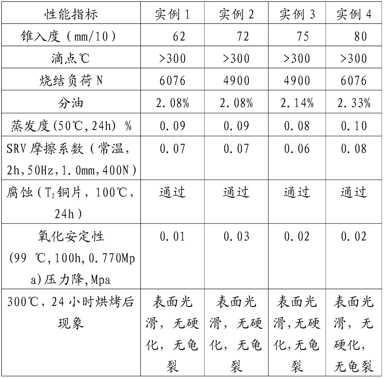 Perfluoropolyether grease for long-life high-temperature bearings and preparation method and application of perfluoropolyether grease