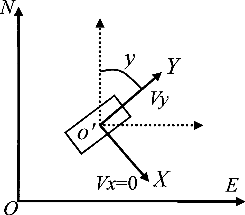 Vehicle-mounted SINS/GPS combined navigation system performance reinforcement method