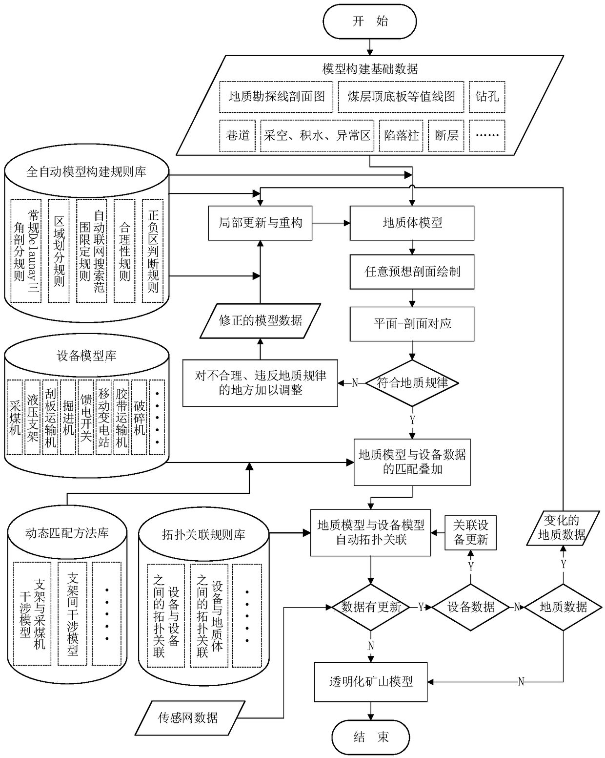 Construction methods for transparent mines