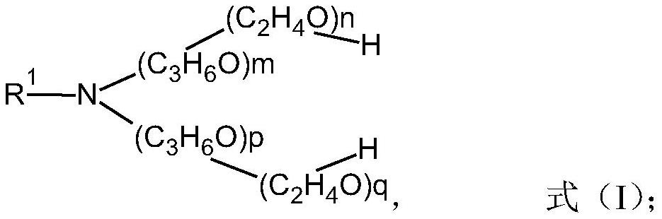 Enhanced high temperature resistant foam drainage agent composition and its preparation method and gas recovery method