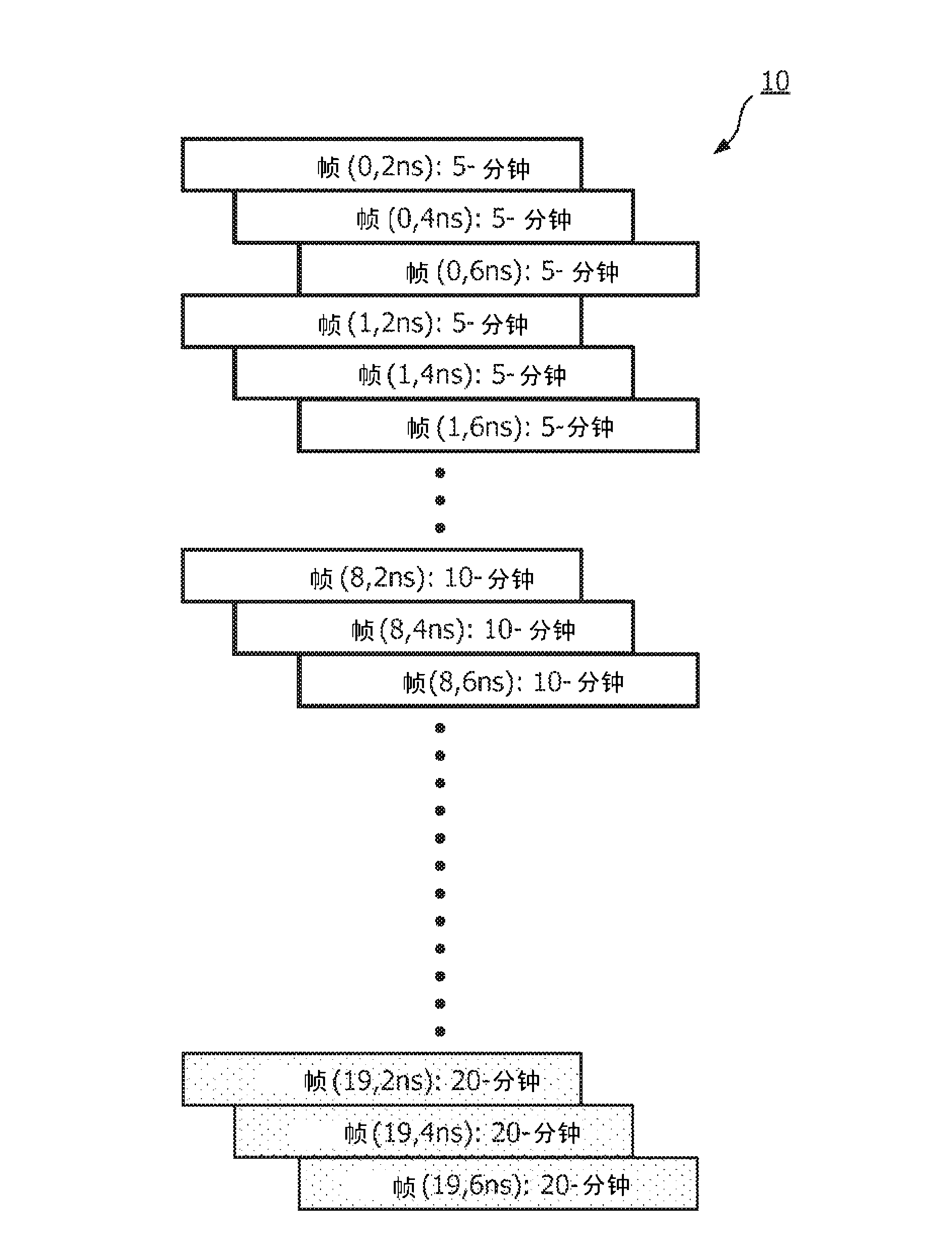 PET calibrations with varying coincidence windows