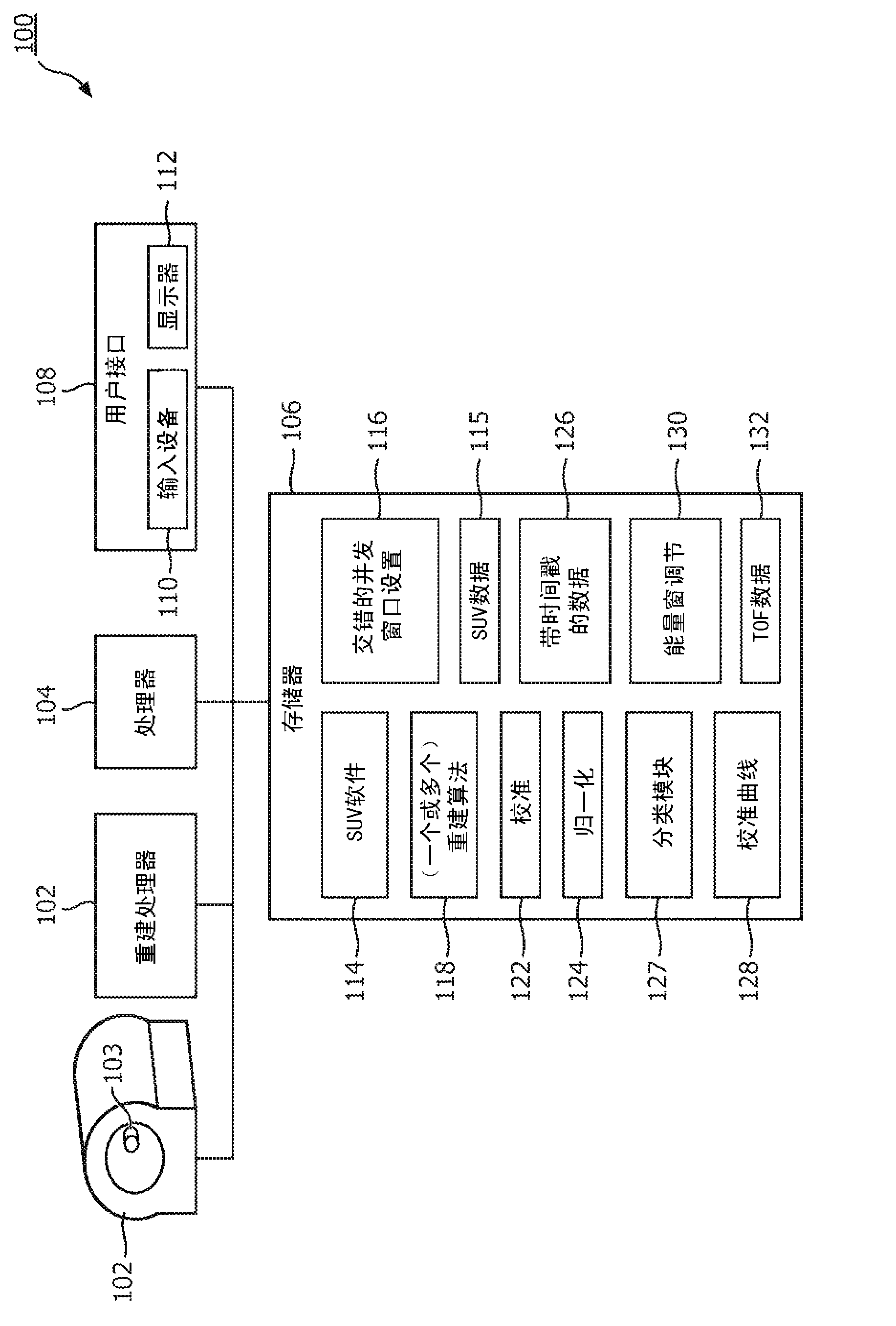 PET calibrations with varying coincidence windows