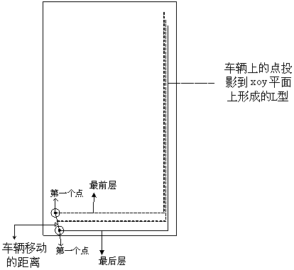 Method for rapidly calculating vehicle speed in area of interest of unmanned vehicle