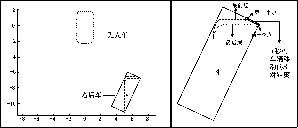 Method for rapidly calculating vehicle speed in area of interest of unmanned vehicle