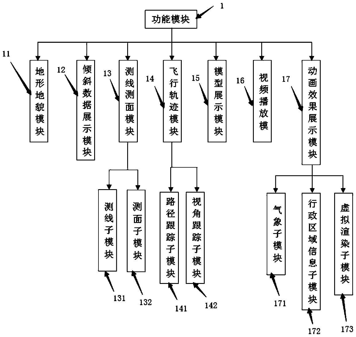 Construction method and system of three-dimensional GIS platform