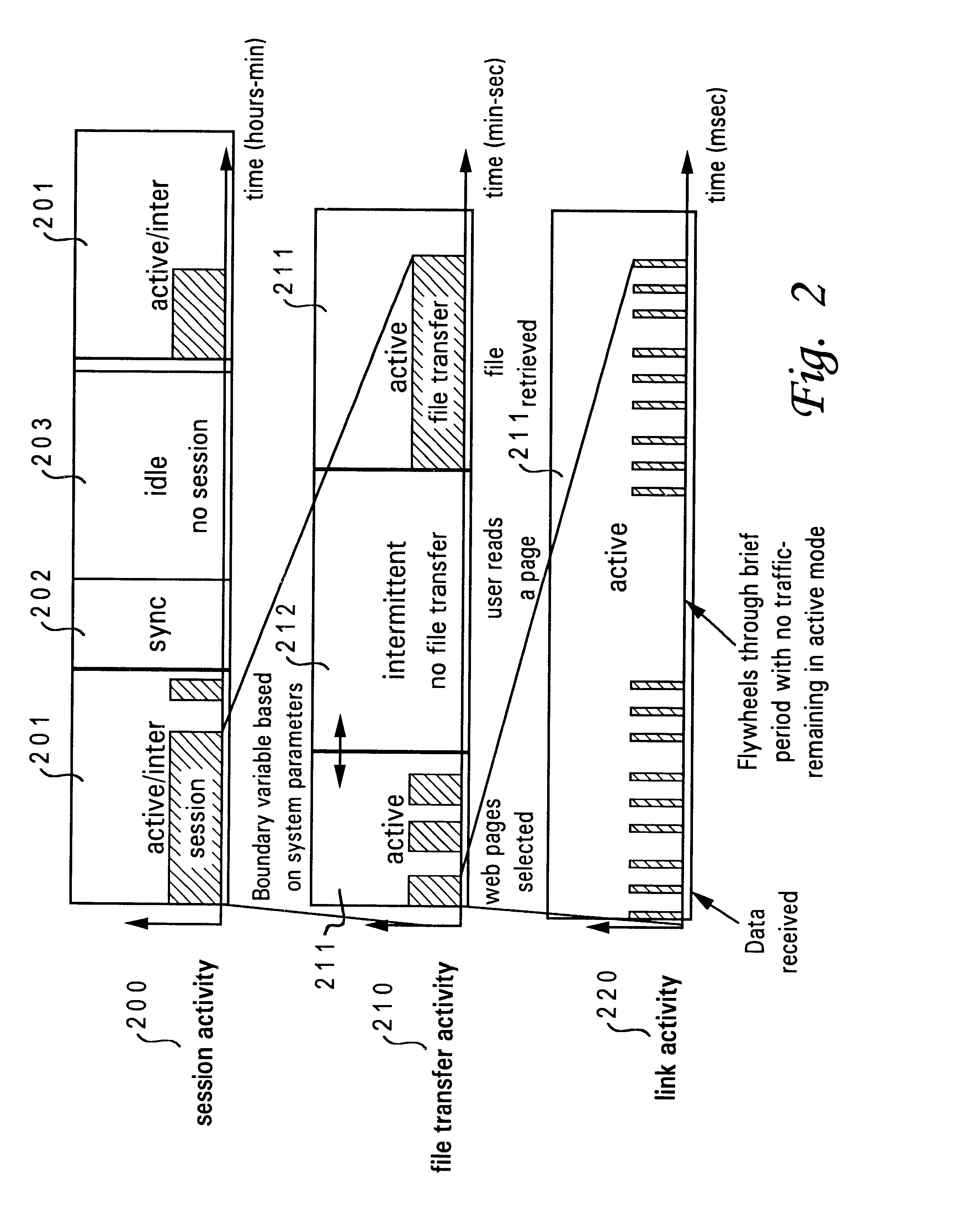 Activity based resource assignment medium access control protocol