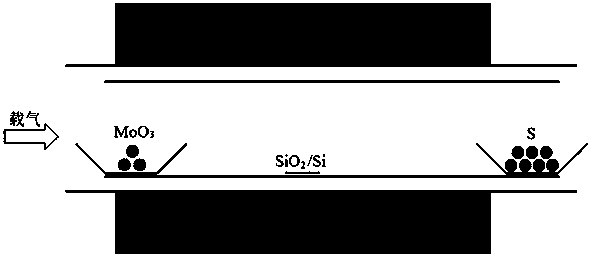 Preparation method of MoS2/MoO2 heterojunction