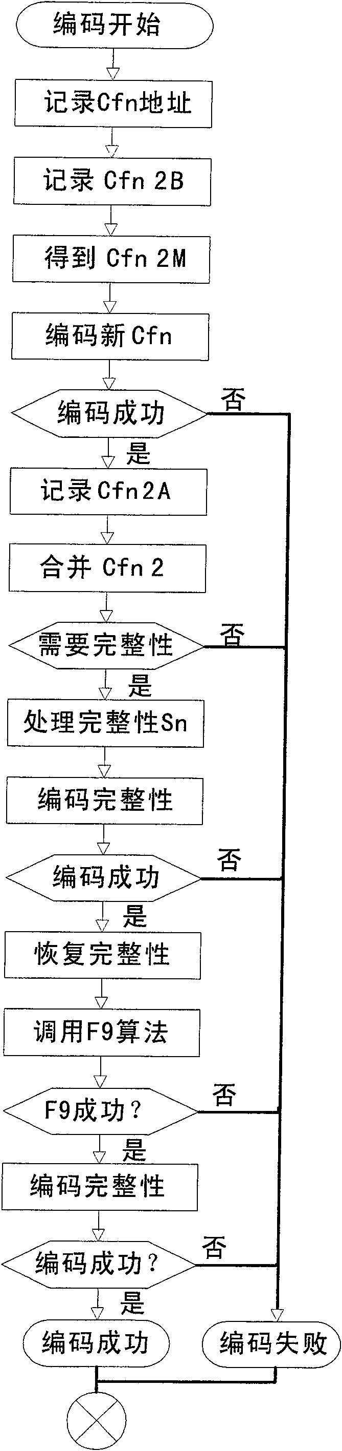 Method for encoding idle message in WCDMA system